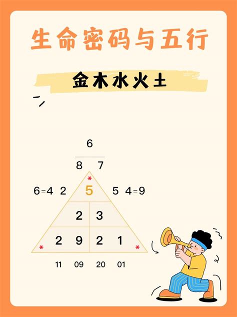 火 数字|火代表什么数字